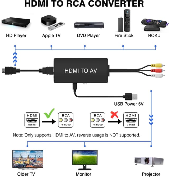 Thumbnail 1 de HDMI to RCA Converter 1080p AV Adapter