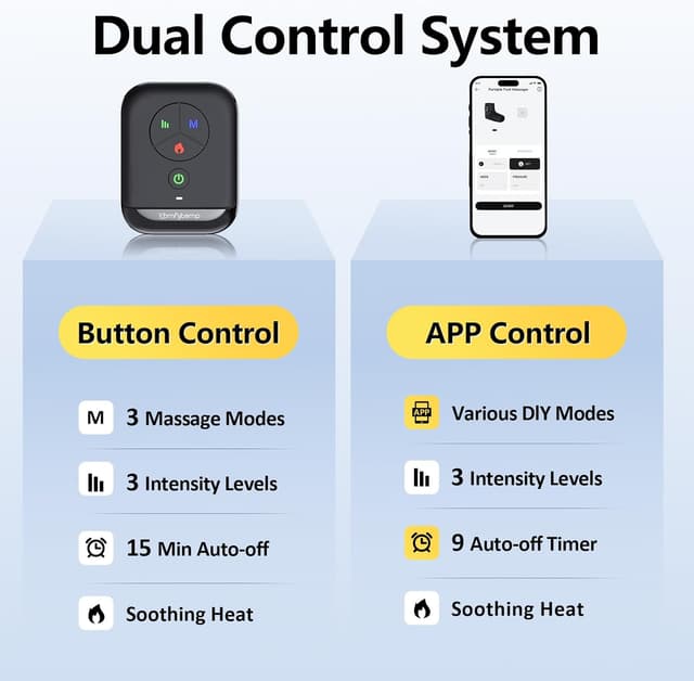 Thumbnail 6 de Comfytemp Cordless Foot Massager