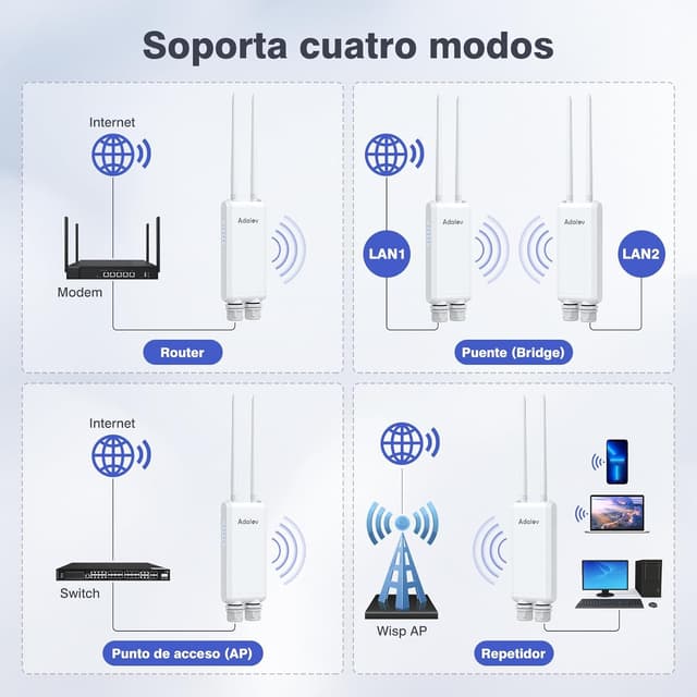 Thumbnail 6 de AdaLov Gigabit Punto de Acceso Exterior 1200 Mbps