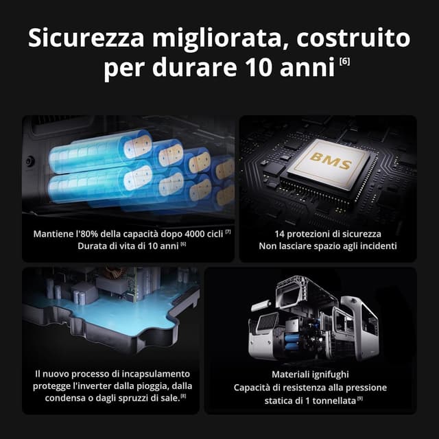 Thumbnail 4 de DJI Power 1000 V2 stazione di alimentazione portatile 1024 Wh 🔌