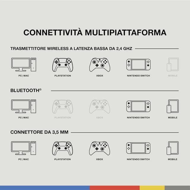 Detalle 2 de Skullcandy Crusher PLYR 720 Wireless Gaming Headset THX Spatial Audio con Crusher Bass e microfono rimovibile