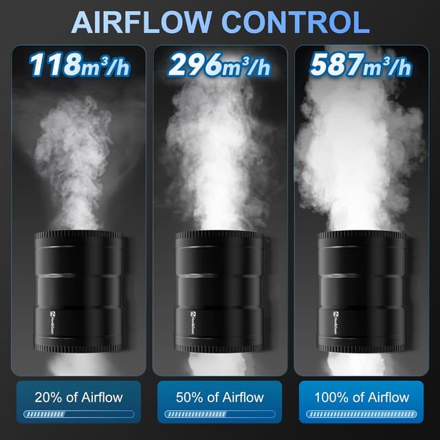 Detalle de Hon&Guan 150-mm Inline-Rohrventilator regelbar (587 m³/h, 150 mm, EU-Stecker) – Abluft für Bad, Keller, Garage