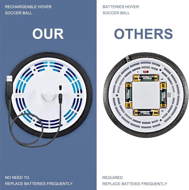 Thumbnail 3 de HopeRock 3-in-1 Hover Soccer Ball Set