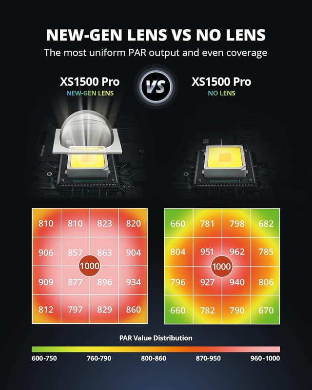 Detalle de VIPARSPECTRA XS1500 Pro 150W LED Grow Lampe