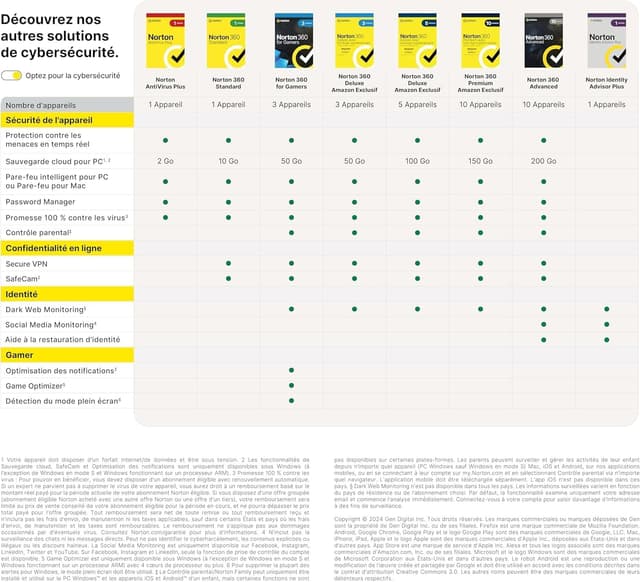 Thumbnail 6 de Norton 360 Deluxe 2026 5 appareils 24 mois