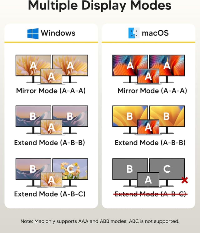 Thumbnail 6 de USB-C Laptop-Dockingstation 9-in-1 mit Dual 4K60