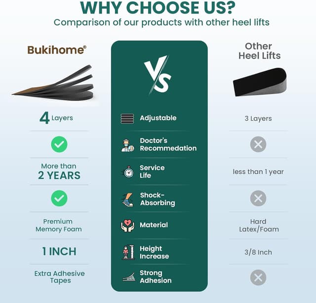 Thumbnail 4 de Bukihome Adjustable Heel Lift Inserts
