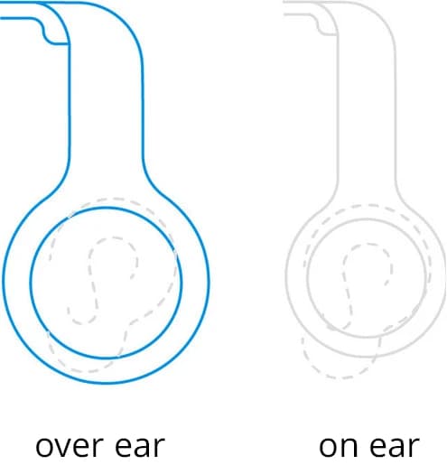 Thumbnail 11 de Soundcore Space One Kopfhörer 55 h