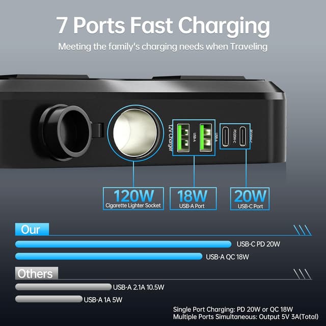 Detalle 2 de AUCARAUTO 7-in-1 200W car power inverter 🔌