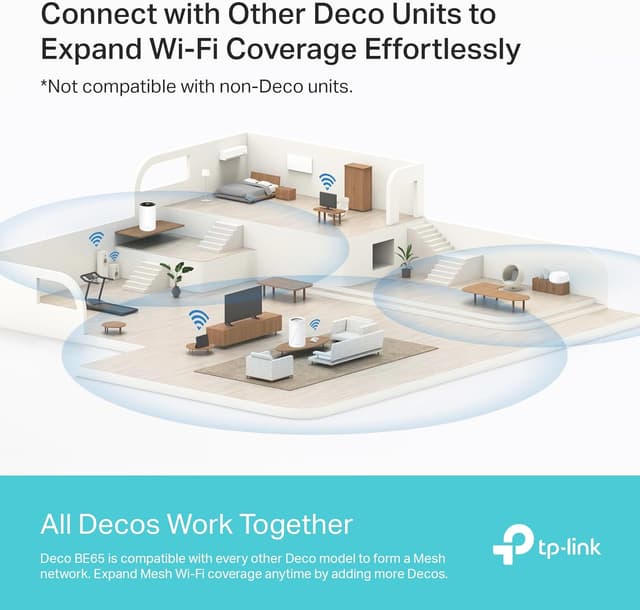 Detalle 2 de TP-Link Deco BE65 BE9300 320MHz Wi‑Fi 7 Router