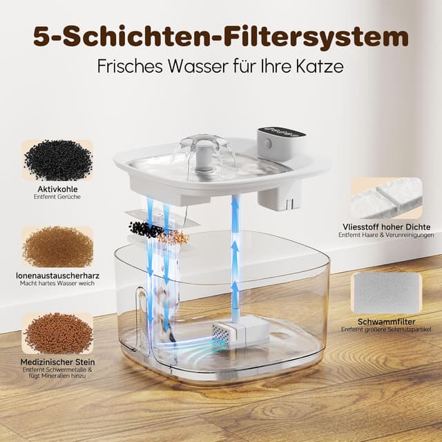 Detalle 1 de Katzenbrunnen Kabellos 8 Filter – Filterset mit 6 Aktivkohlefiltern & 2 Schwammfiltern für Katzenbrunnen