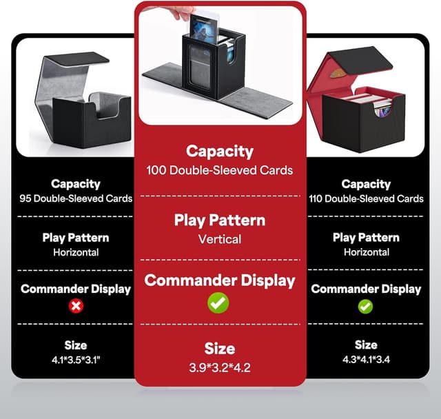 Detalle 2 de ZLCA MTG Deck Box with Commander Window Display (Grey & Blue) for 100 Double-Sleeved Cards