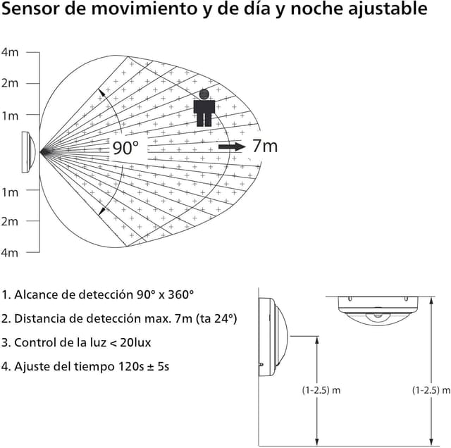 Detalle 2 de Philips Aplique LED ProjectLine Ovalado 15W Luz Natural