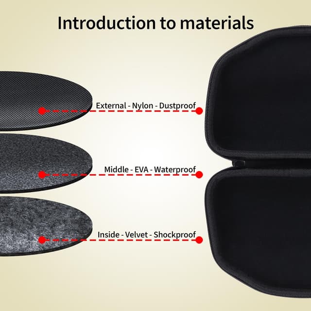 Detalle 2 de Lebakort Hart Schutz Hülle für JBL Charge 6 (Grau+Grün) – robuste EVA/Nylon-Tasche mit Schultergurt