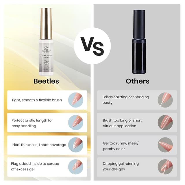 Thumbnail 6 de Beetles Gel Liner Set, 2pcs