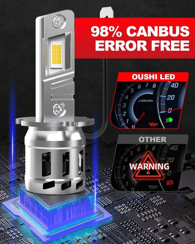 Detalle 2 de OUSHI Lampadine LED H3 16000LM