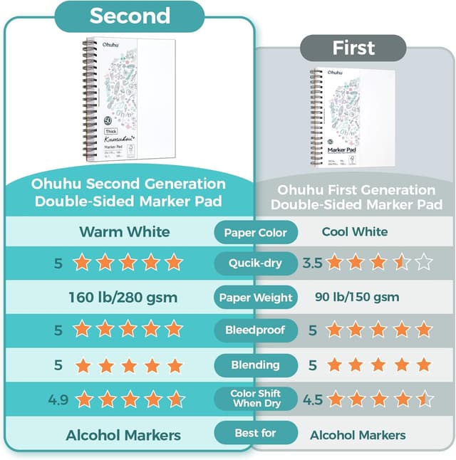 Thumbnail 2 de A4 Ohuhu Skizzenbuch mit 280 g/m² Papier