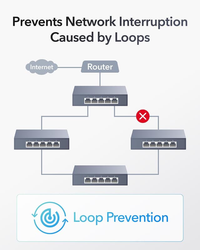 Thumbnail 5 de Cudy HS105 commutateur Ethernet 2,5 Gb/s