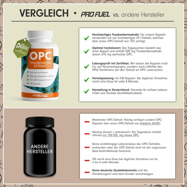 Detalle de OPC Traubenkernextrakt 240 Kapseln — 75% OPC