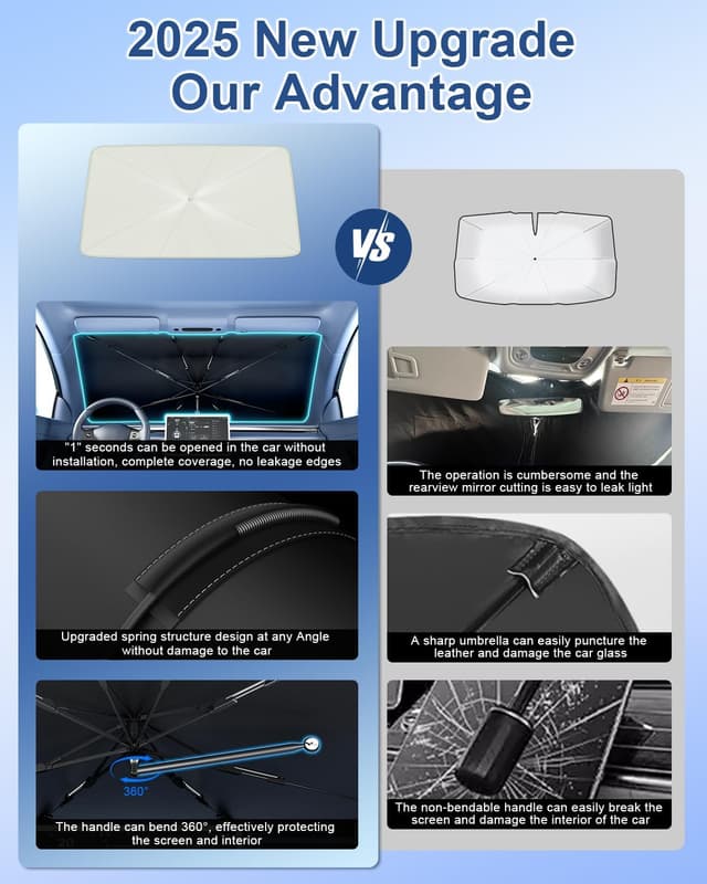 Detalle 2 de helloleiboo Car Windshield Sun Shade Umbrella (57" x 32") with 5-Layer UV & Heat Protection Coating