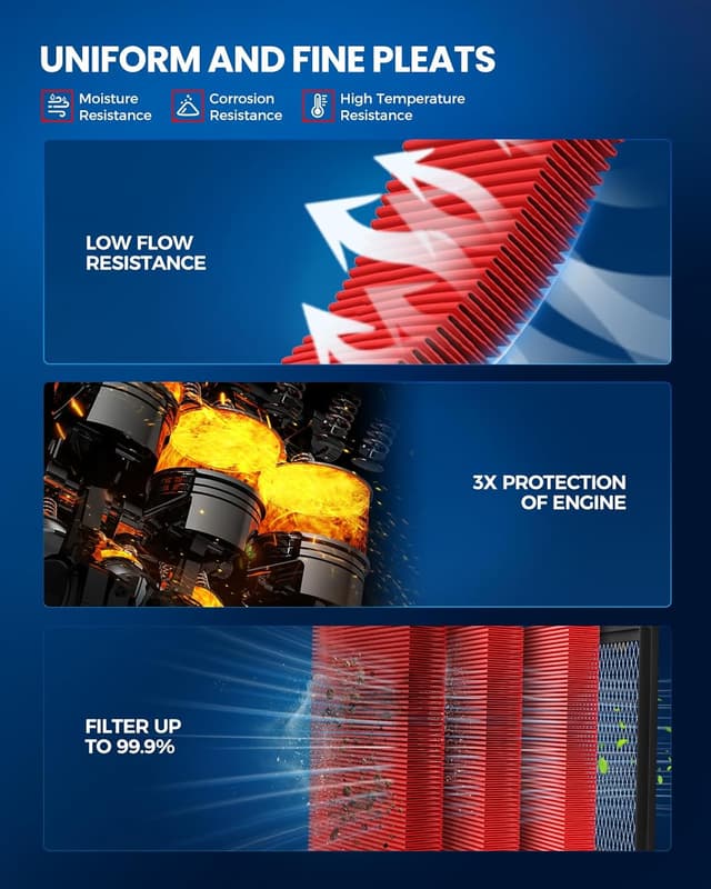 Detalle 2 de KAX Premium Engine Air Filter (GAF027 / CA8755A) Replacement for Select Chevy/GMC/Cadillac/Vehicles