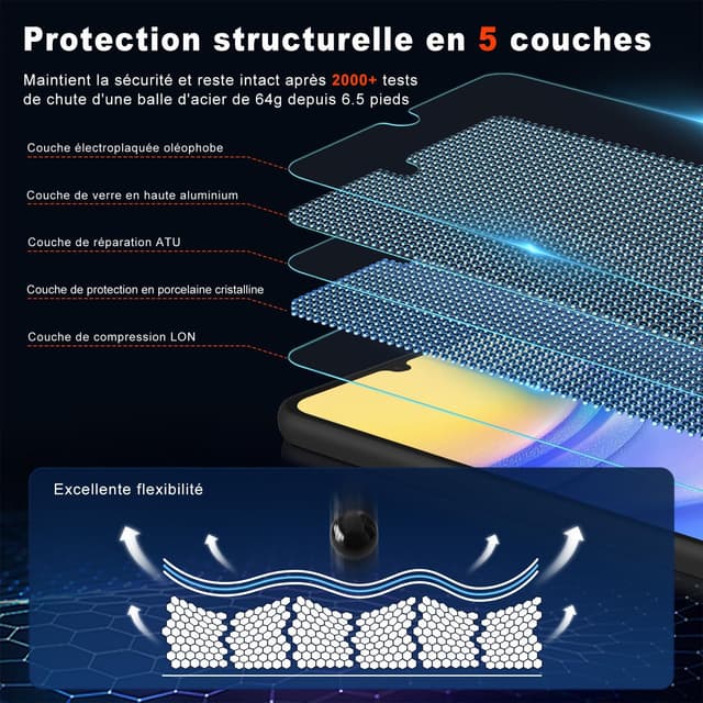 Detalle 2 de Tentoki 3x Panzer-Schutzfolie für Samsung Galaxy A15 5G/4G (6,5 Zoll) – 9H, ultra-dünn & transparent