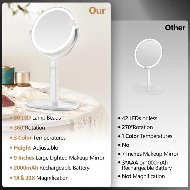 Detalle de MIYADIVA Makeup Mirror with Lights (30X Magnifying) + 3-Color LED Vanity Illumination
