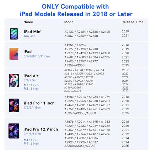 Detalle 2 de KECOW Lápiz para iPad 2018-2025, 0.1 s