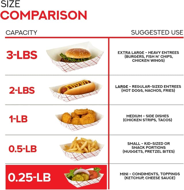 Detalle 2 de Mini Tiny Paper Food Boats 250 Pack