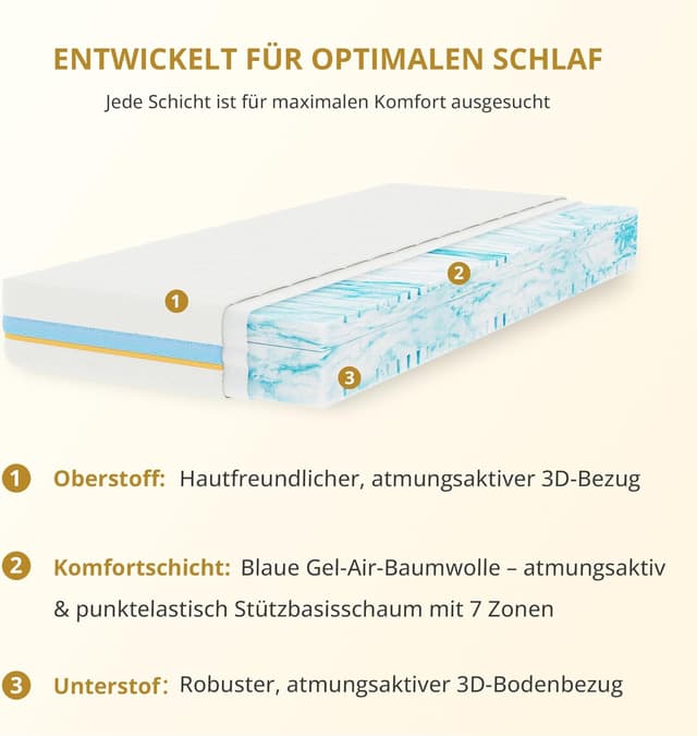 Thumbnail 6 de NAPSIE Matratze 90x200 cm 7-Zonen Kaltschaum
