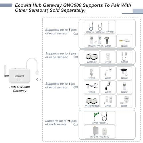 Thumbnail 3 de Ecowitt GW3000 Gateway para Estación Meteorológica ☁