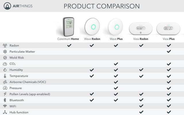 Thumbnail 6 de Airthings Corentium Home Radon Detector 223, pCi/L