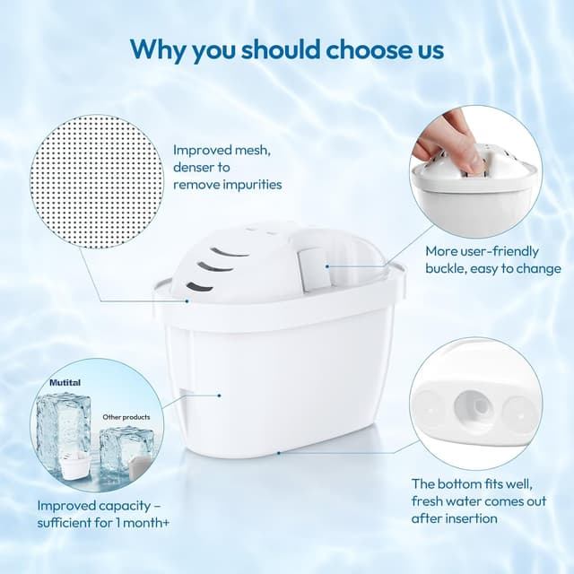 Thumbnail 6 de Mutital Classic Water Filter Cartridges (12 Pack) for Brita Maxtra+ compatible jugs and kettles