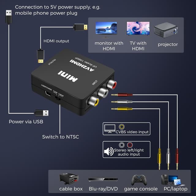 Detalle 2 de Jewan RCA auf HDMI Konverter: Composite (CVBS) zu HDMI mit 1080P/60Hz-Ausgabe