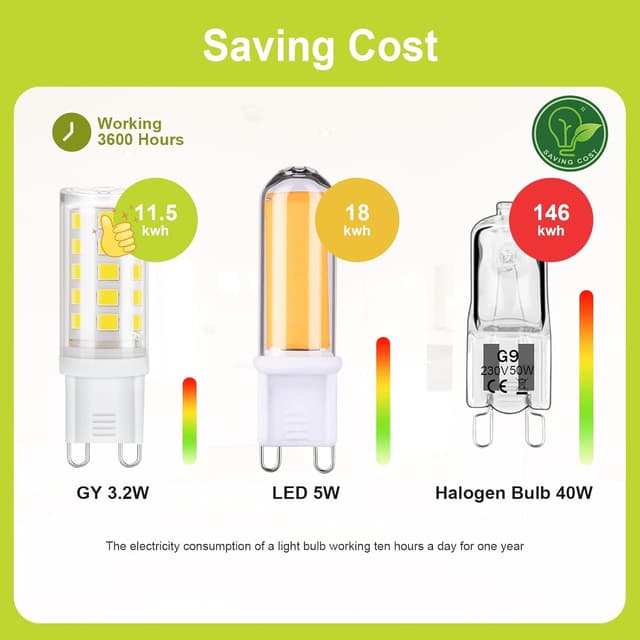 Thumbnail 4 de GY Bombilla G9 LED 3.2W 520 lúmenes