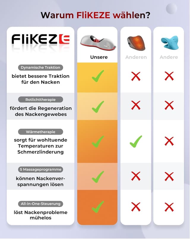 Detalle de FliKEZE Nackenstrecker mit Rotlichttherapie und Wärmestufen (kabellos) – für Nacken & Schulterentspannung zu Hause und im Büro
