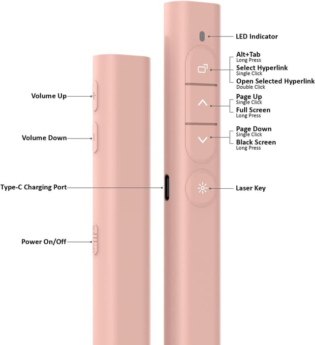 Thumbnail 5 de SunnyOcean Télécommande PowerPoint rechargeable 2.4GHz rose