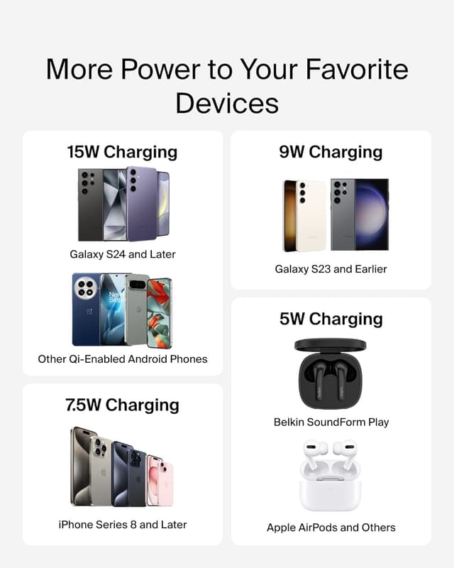 Detalle de Belkin Wireless Charging Pad 15W Qi