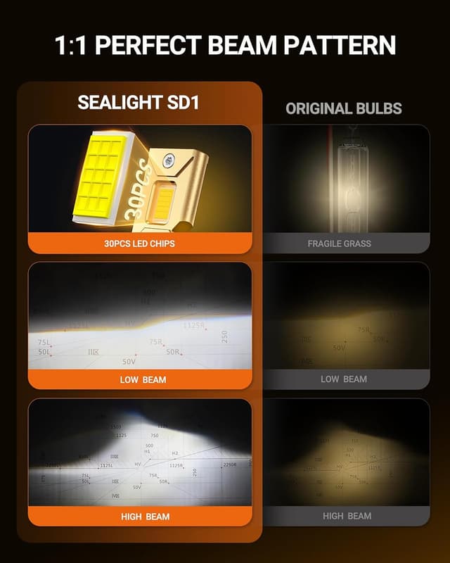 Thumbnail 6 de SEALIGHT D1S Bulbs 6000K Cool White 45000LM