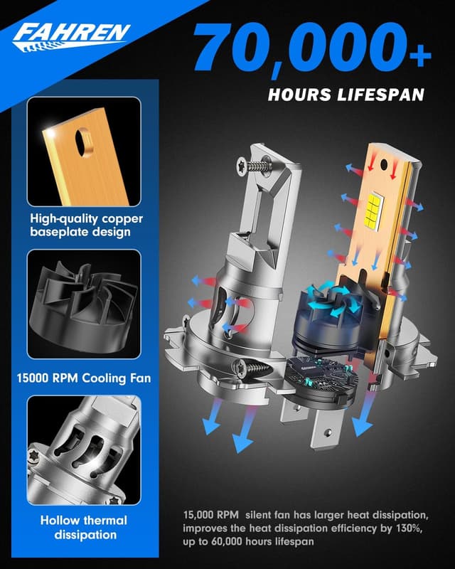 Detalle de FAHREN Upgraded H7 LED Bulbs (Pack of 2) – 6500K Cool White, CAN-Bus Ready Plug-and-Play