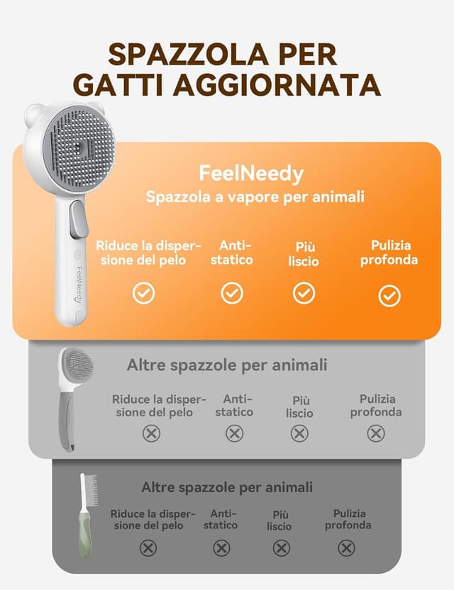 Thumbnail 3 de FEELNEEDY Spazzola a vapore per cani e gatti