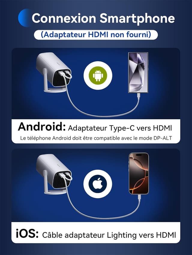 Detalle 2 de Soomfon Rétroprojecteur portable 1080P : mini vidéoprojecteur Bluetooth (attention audio) pour téléphone, HDMI/USB/TV Stick