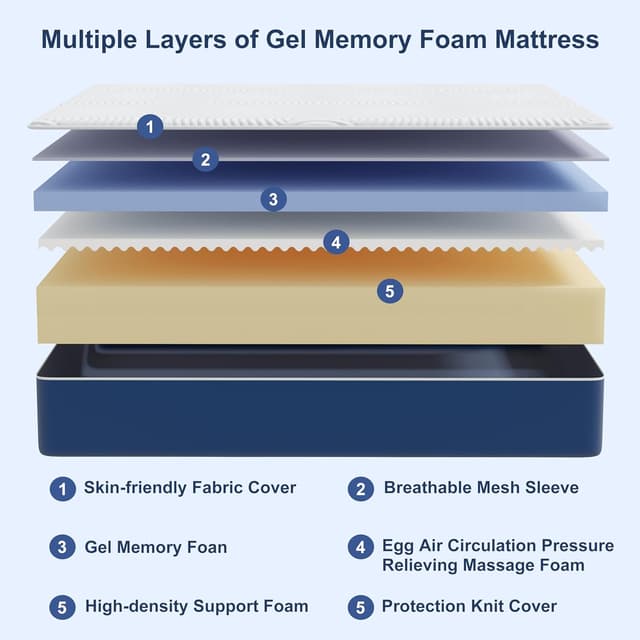 Detalle de Matoresu Materasso 160x190 20 cm