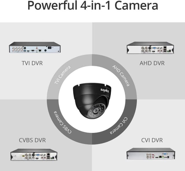Thumbnail 4 de SANNCE 1080P Security Dome Camera