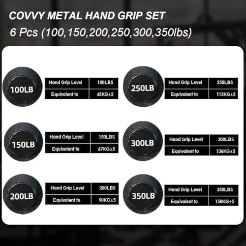 Detalle 2 de COVVY Fortalecedores de agarre 4 niveles