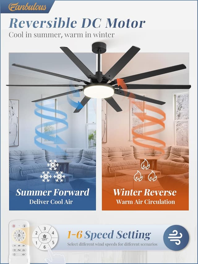 Thumbnail 6 de Fanbulous 72-inch Outdoor Ceiling Fan with Lights and Remote (32W LED, 3 CCT, Reversible DC Motor)