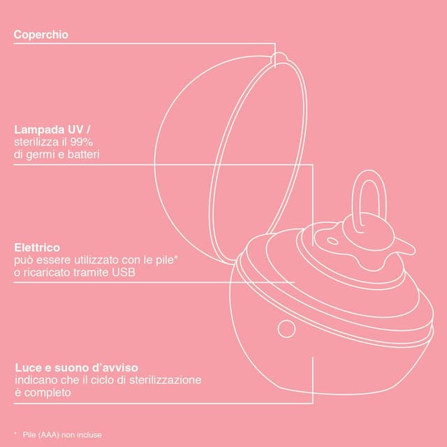 Thumbnail 3 de SUAVINEX Duccio Blu sterilizzatore portatile 3 minuti