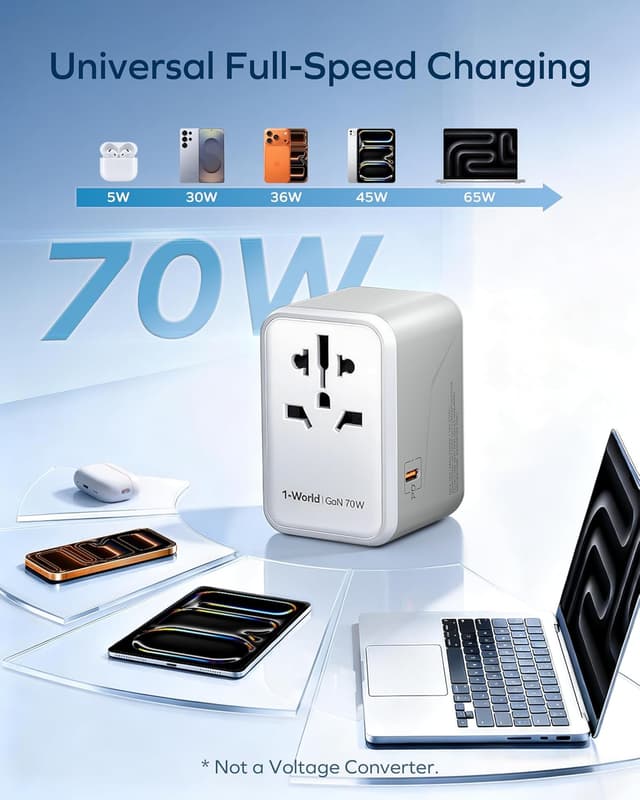 Detalle 1 de MOMAX Adattatore universale da viaggio 70W GaN