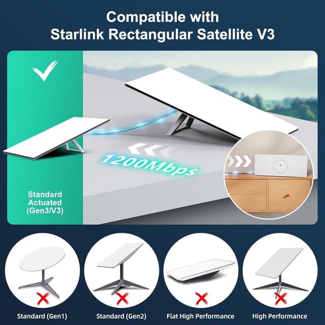 Detalle de HanCenDa Cavo Stalink Gen 3/Mini 150FT (46 m) impermeabile di ricambio per Star-link V3 grigio