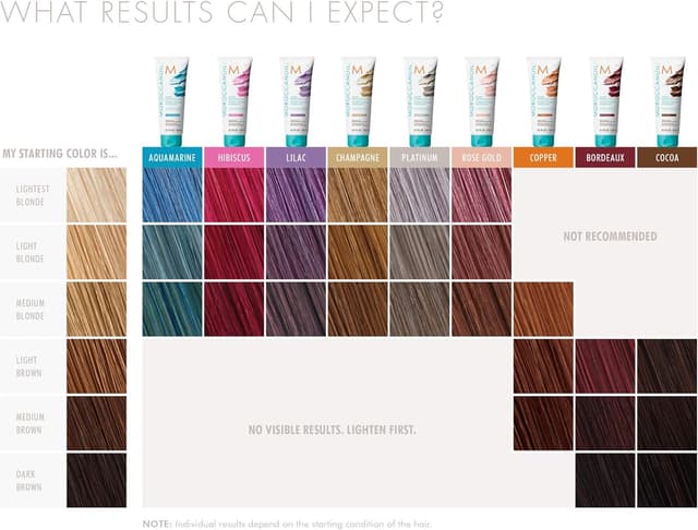 Detalle de Moroccanoil Colour Depositing Mask for dull hair